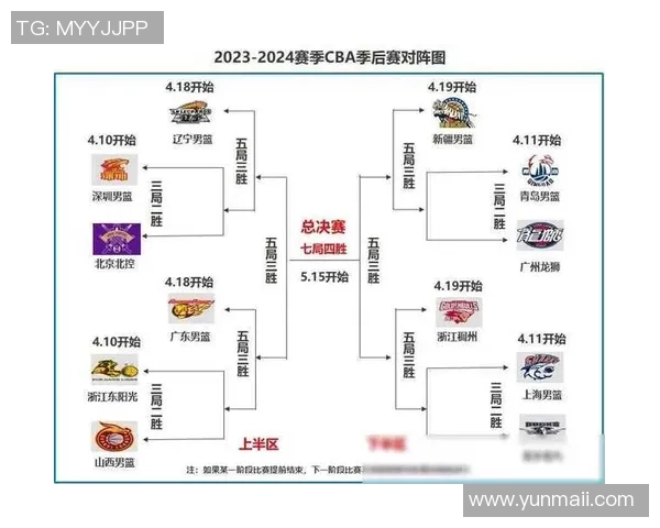常规赛精彩对决深圳队迎战广东队争夺季后赛席位